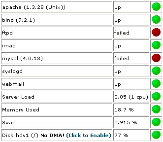 Viewing service status