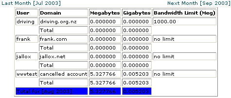 Viewing bandwidth usage